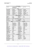 Preview for 186 page of Comtech EF Data SLM-3650 Installation And Operation Manual