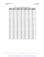 Preview for 212 page of Comtech EF Data SLM-3650 Installation And Operation Manual