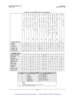 Preview for 218 page of Comtech EF Data SLM-3650 Installation And Operation Manual