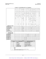 Preview for 219 page of Comtech EF Data SLM-3650 Installation And Operation Manual