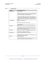 Preview for 222 page of Comtech EF Data SLM-3650 Installation And Operation Manual