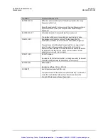 Preview for 225 page of Comtech EF Data SLM-3650 Installation And Operation Manual