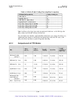 Preview for 323 page of Comtech EF Data SLM-3650 Installation And Operation Manual