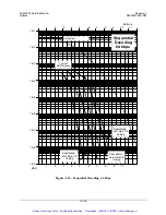 Preview for 328 page of Comtech EF Data SLM-3650 Installation And Operation Manual