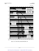 Preview for 331 page of Comtech EF Data SLM-3650 Installation And Operation Manual