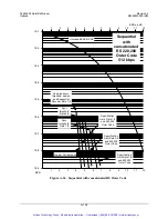 Preview for 332 page of Comtech EF Data SLM-3650 Installation And Operation Manual