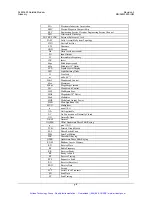 Preview for 336 page of Comtech EF Data SLM-3650 Installation And Operation Manual