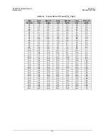 Preview for 106 page of Comtech EF Data SLM-5650 Installation And Operation Manual