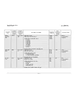 Preview for 129 page of Comtech EF Data SLM-5650 Installation And Operation Manual