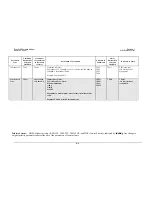 Preview for 130 page of Comtech EF Data SLM-5650 Installation And Operation Manual