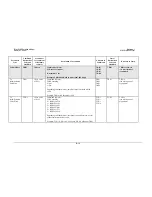 Preview for 132 page of Comtech EF Data SLM-5650 Installation And Operation Manual