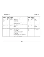 Preview for 133 page of Comtech EF Data SLM-5650 Installation And Operation Manual