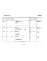 Preview for 134 page of Comtech EF Data SLM-5650 Installation And Operation Manual