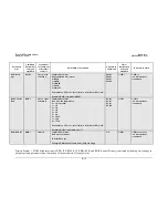 Preview for 137 page of Comtech EF Data SLM-5650 Installation And Operation Manual