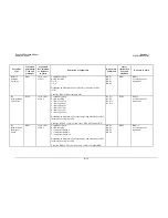 Preview for 138 page of Comtech EF Data SLM-5650 Installation And Operation Manual