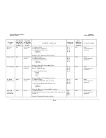 Preview for 140 page of Comtech EF Data SLM-5650 Installation And Operation Manual