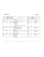 Preview for 141 page of Comtech EF Data SLM-5650 Installation And Operation Manual