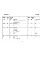 Preview for 142 page of Comtech EF Data SLM-5650 Installation And Operation Manual