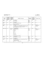 Preview for 143 page of Comtech EF Data SLM-5650 Installation And Operation Manual