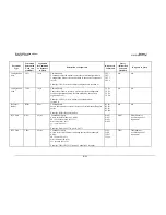 Preview for 144 page of Comtech EF Data SLM-5650 Installation And Operation Manual