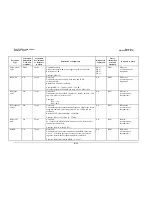 Preview for 145 page of Comtech EF Data SLM-5650 Installation And Operation Manual