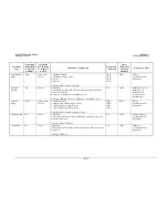 Preview for 146 page of Comtech EF Data SLM-5650 Installation And Operation Manual