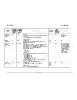 Preview for 150 page of Comtech EF Data SLM-5650 Installation And Operation Manual