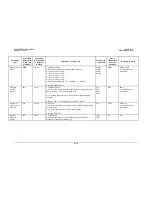 Preview for 151 page of Comtech EF Data SLM-5650 Installation And Operation Manual