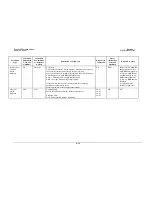 Preview for 152 page of Comtech EF Data SLM-5650 Installation And Operation Manual