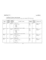 Preview for 153 page of Comtech EF Data SLM-5650 Installation And Operation Manual