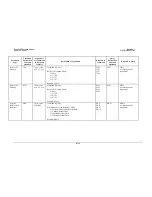 Preview for 154 page of Comtech EF Data SLM-5650 Installation And Operation Manual