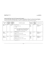 Preview for 155 page of Comtech EF Data SLM-5650 Installation And Operation Manual