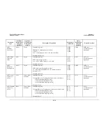 Preview for 156 page of Comtech EF Data SLM-5650 Installation And Operation Manual