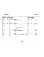 Preview for 157 page of Comtech EF Data SLM-5650 Installation And Operation Manual