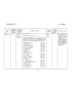 Preview for 158 page of Comtech EF Data SLM-5650 Installation And Operation Manual