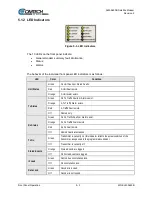 Предварительный просмотр 87 страницы Comtech EF Data SLM-5650B Installation And Operation Manual