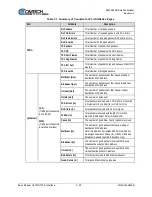 Предварительный просмотр 164 страницы Comtech EF Data SLM-5650B Installation And Operation Manual