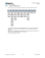 Предварительный просмотр 176 страницы Comtech EF Data SLM-5650B Installation And Operation Manual