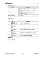 Предварительный просмотр 218 страницы Comtech EF Data SLM-5650B Installation And Operation Manual