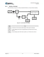 Предварительный просмотр 300 страницы Comtech EF Data SLM-5650B Installation And Operation Manual