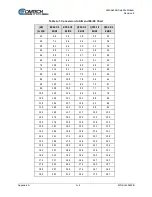 Предварительный просмотр 302 страницы Comtech EF Data SLM-5650B Installation And Operation Manual
