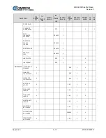 Предварительный просмотр 310 страницы Comtech EF Data SLM-5650B Installation And Operation Manual