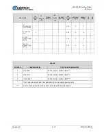 Предварительный просмотр 311 страницы Comtech EF Data SLM-5650B Installation And Operation Manual