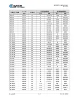 Предварительный просмотр 315 страницы Comtech EF Data SLM-5650B Installation And Operation Manual