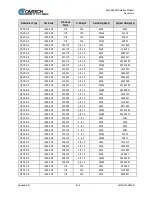 Предварительный просмотр 318 страницы Comtech EF Data SLM-5650B Installation And Operation Manual