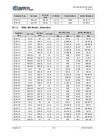 Предварительный просмотр 320 страницы Comtech EF Data SLM-5650B Installation And Operation Manual