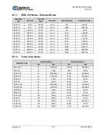 Предварительный просмотр 323 страницы Comtech EF Data SLM-5650B Installation And Operation Manual