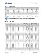 Предварительный просмотр 324 страницы Comtech EF Data SLM-5650B Installation And Operation Manual