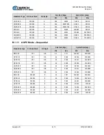 Предварительный просмотр 325 страницы Comtech EF Data SLM-5650B Installation And Operation Manual