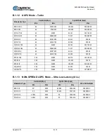 Предварительный просмотр 326 страницы Comtech EF Data SLM-5650B Installation And Operation Manual